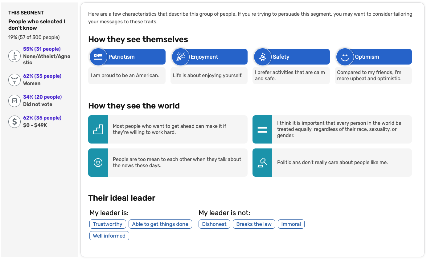 Audience Understanding dashboard