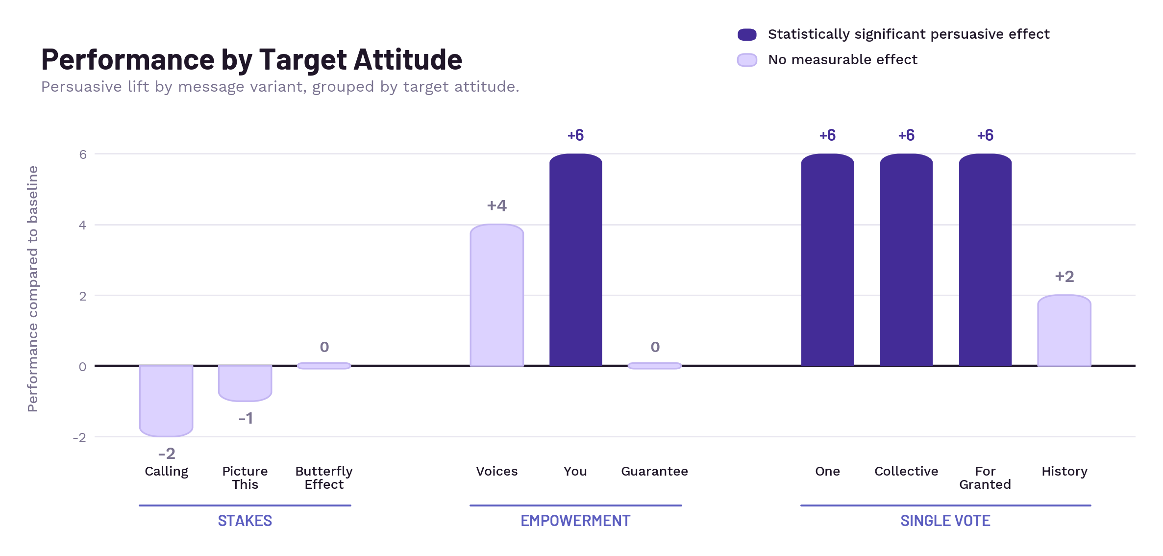 AIR case study results