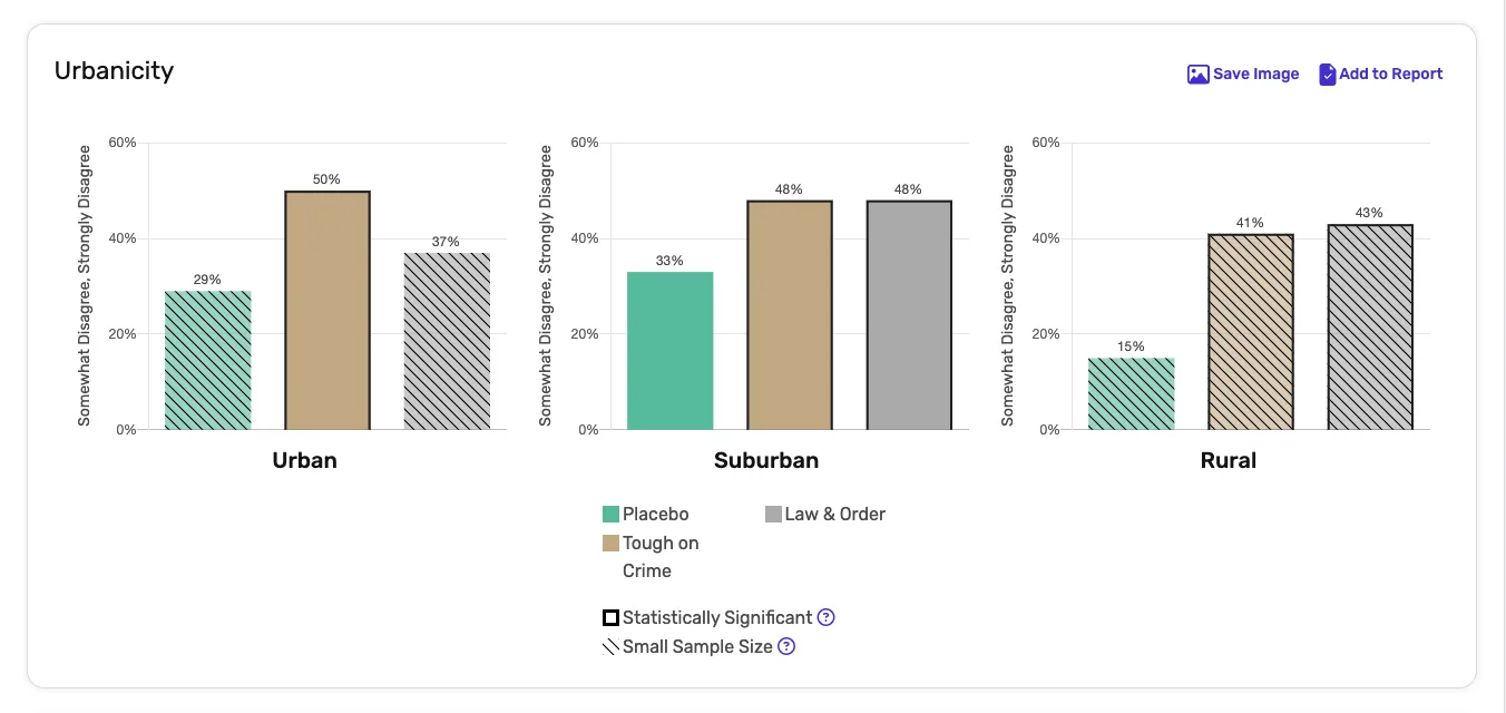 Brady results by urbanicity