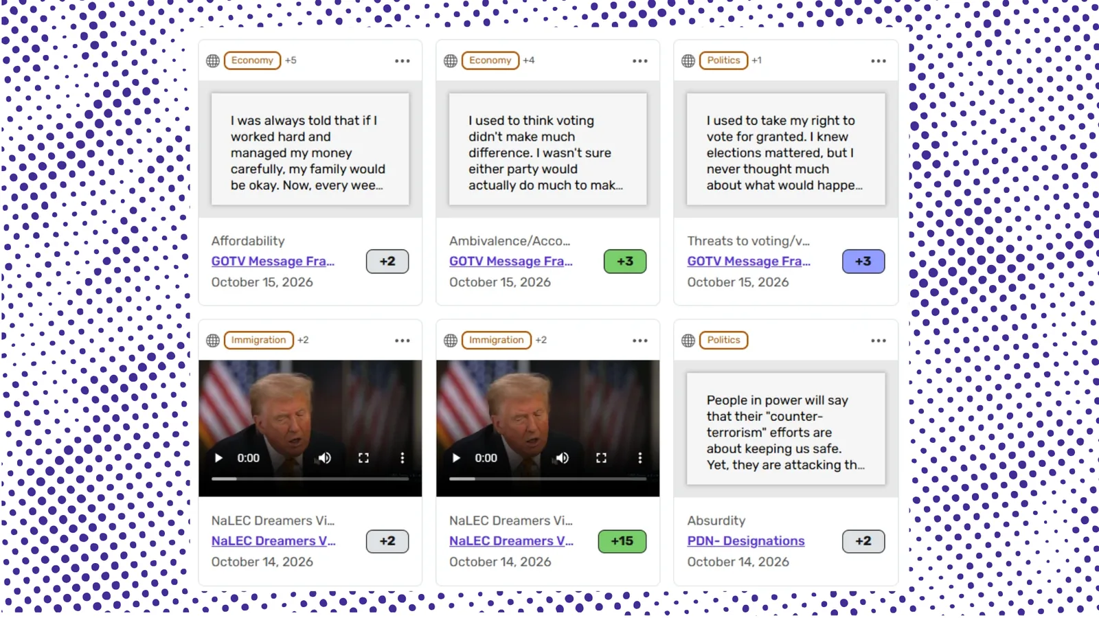 Find Messaging Trends With the Persuasion Library