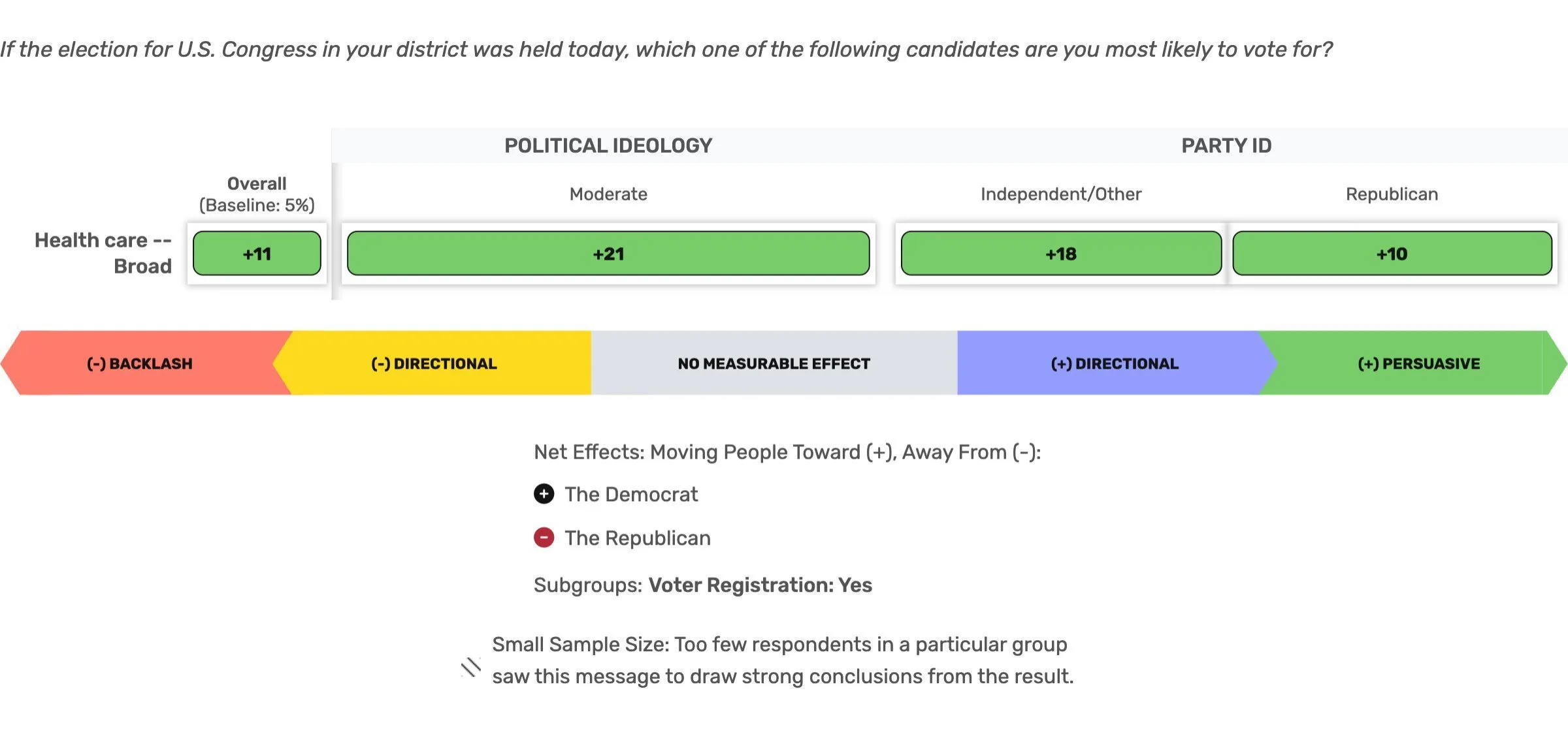 Message results table