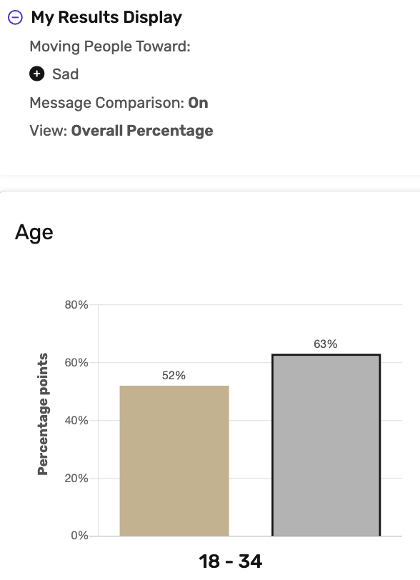 Youth donor sad-to-hopeful ratio
